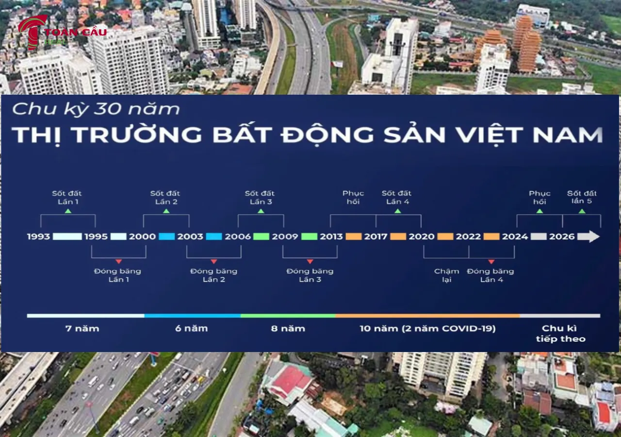 Nắm bắt chu kỳ biến động của thị trường
