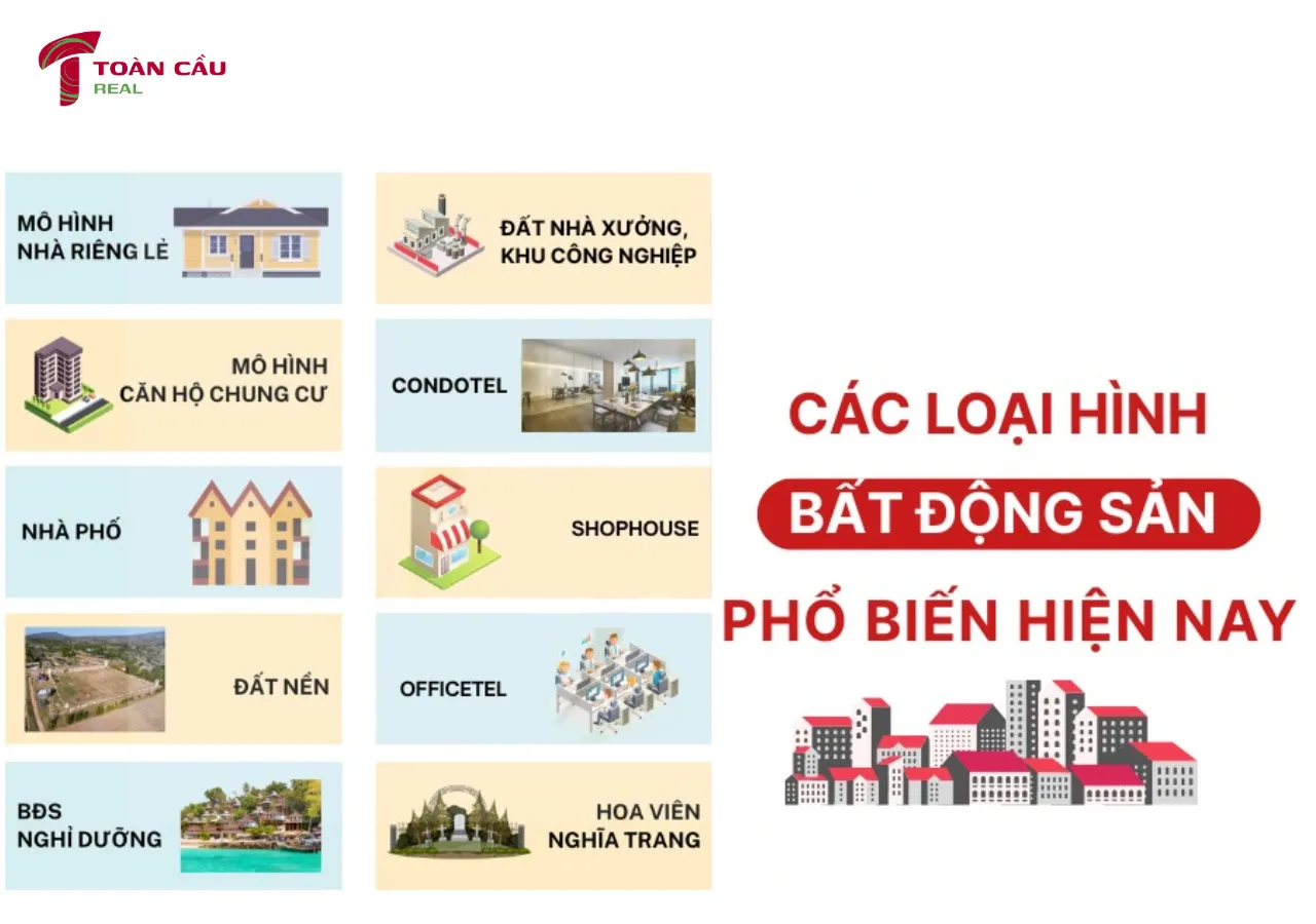 Phân loại các loại hình bất động sản phổ biến