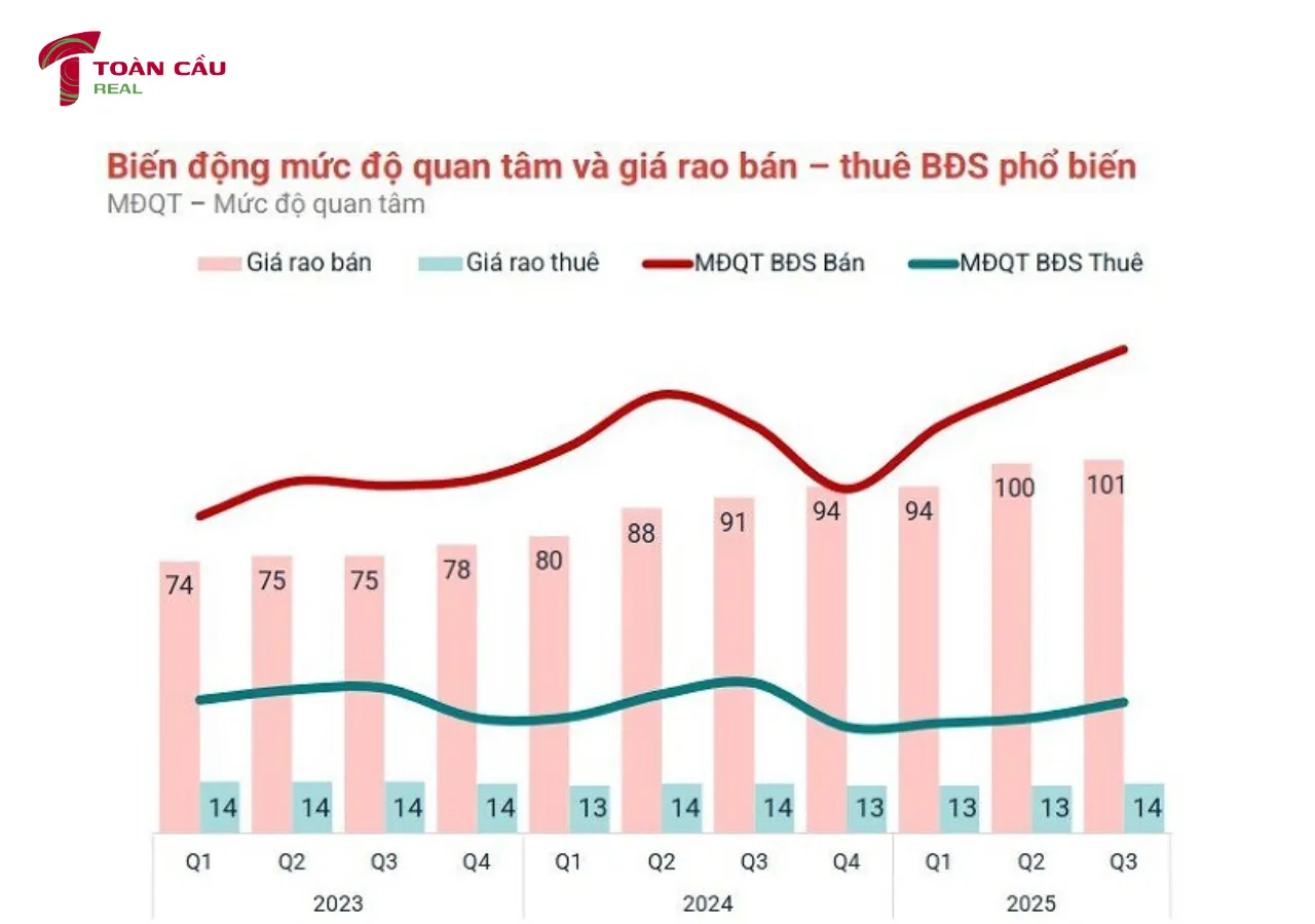 Vai trò của bất động sản trong nền kinh tế