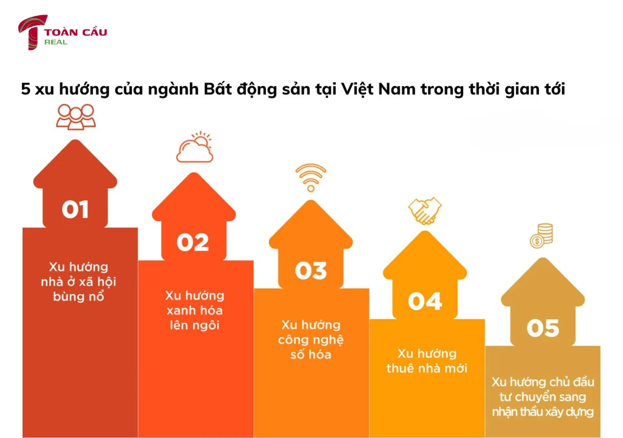 Xu hướng phát triển của ngành bất động sản tương lai